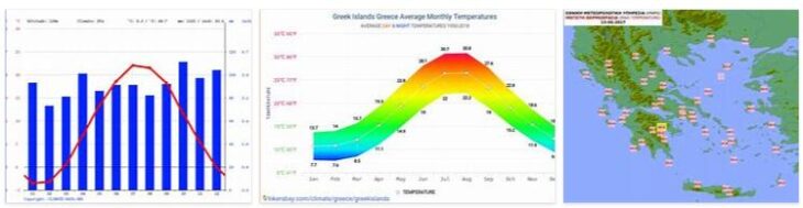 Greece Climate
